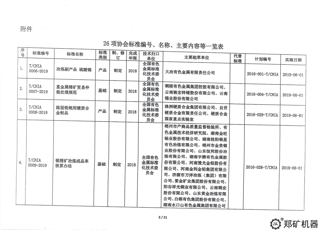 中色協(xié)科字[2019]18號—協(xié)標公告