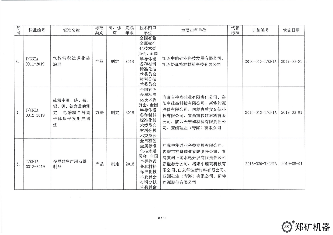 中色協(xié)科字[2019]18號—協(xié)標公告