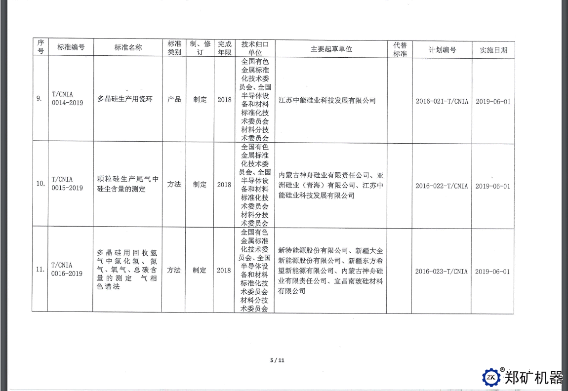 中色協(xié)科字[2019]18號—協(xié)標公告