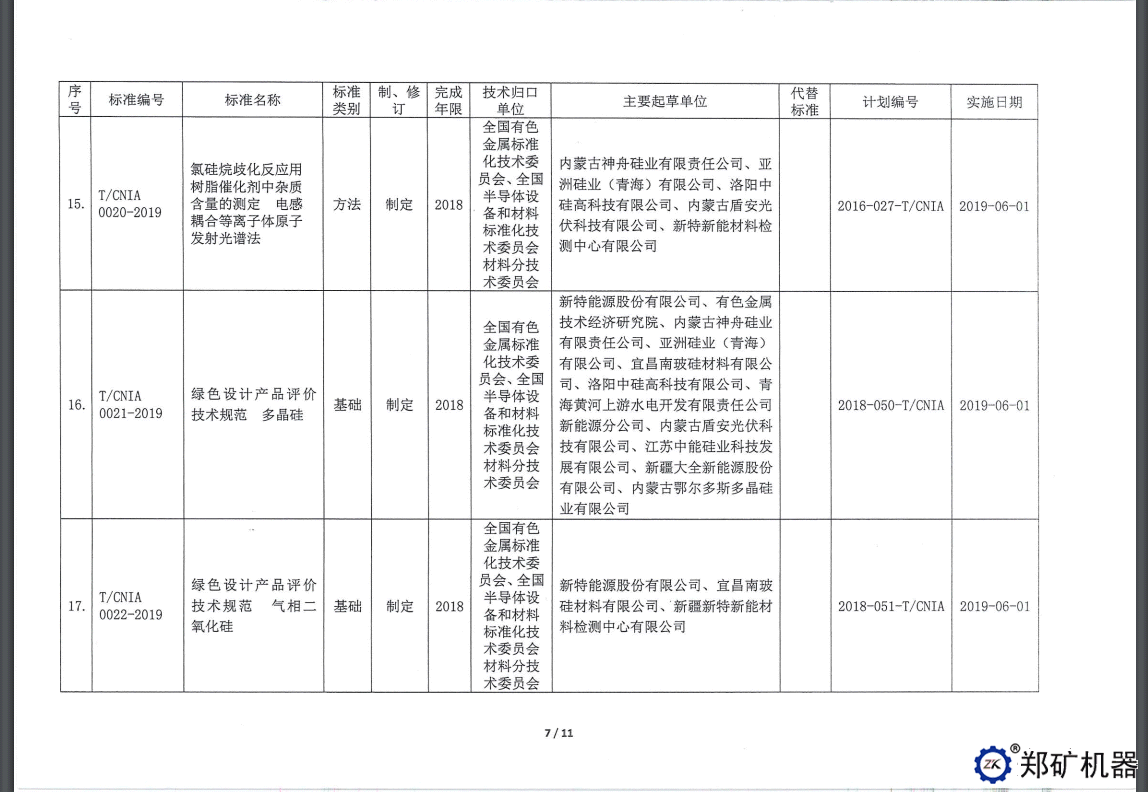 中色協(xié)科字[2019]18號—協(xié)標公告