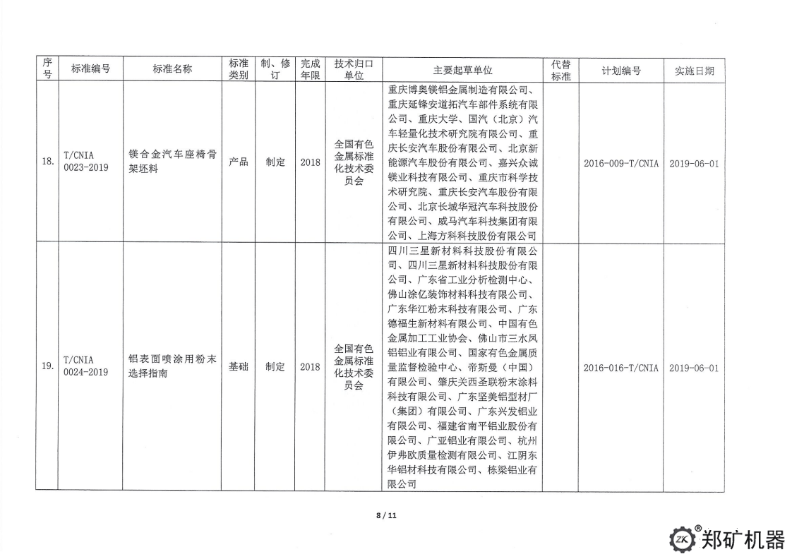 中色協(xié)科字[2019]18號—協(xié)標公告