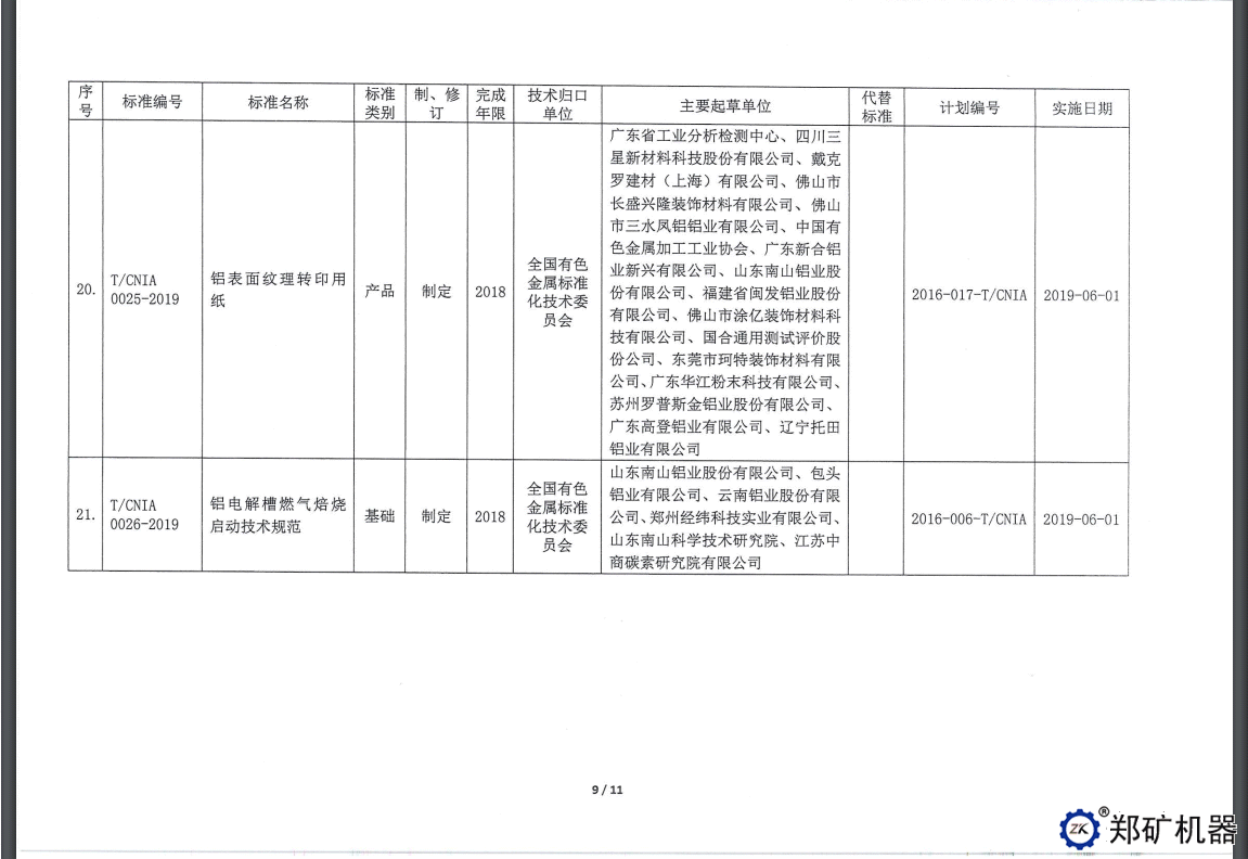 中色協(xié)科字[2019]18號—協(xié)標公告