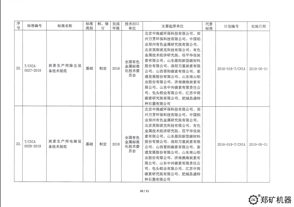 中色協(xié)科字[2019]18號—協(xié)標公告