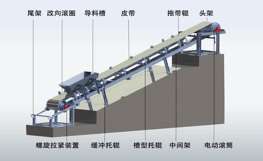 皮帶機結(jié)構(gòu)圖.jpg