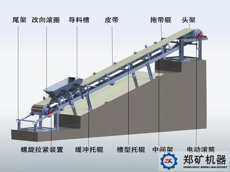 皮帶機結構圖.jpg