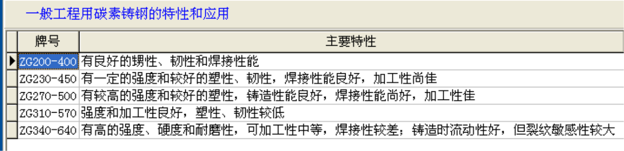碳素鑄鋼.png