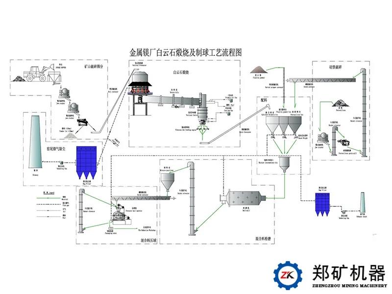金屬鎂工藝流程圖.jpg
