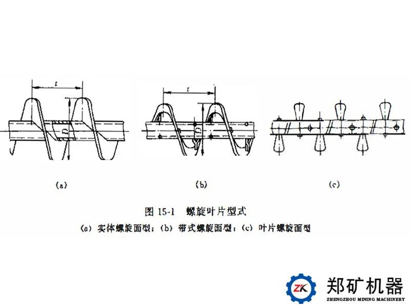 螺旋輸送機(jī)葉片.jpg