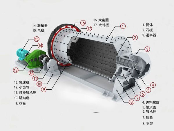 棒磨機(jī)結(jié)構(gòu)圖_compressed.jpg
