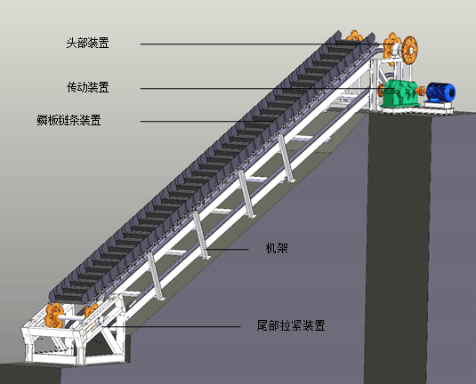 鱗板輸送機結(jié)構(gòu)圖.png