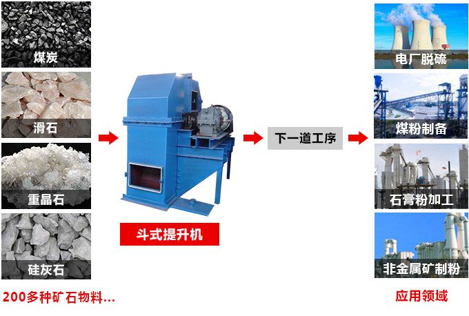 TD斗式提升機工藝流程.jpg