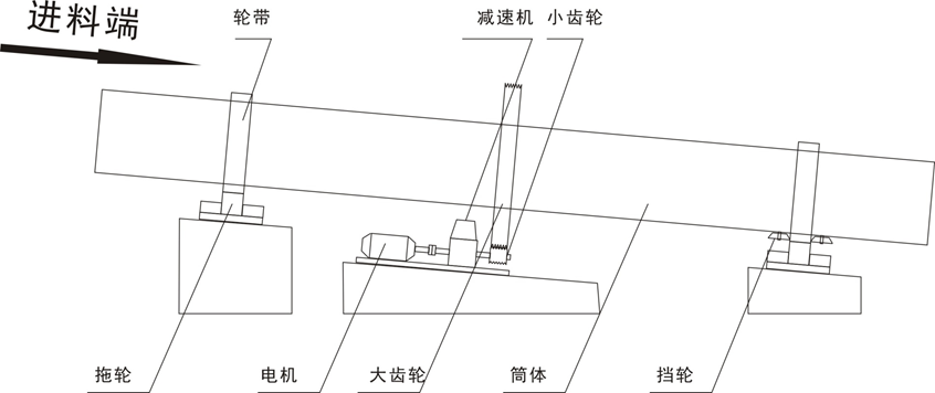 烘干機結(jié)構(gòu)圖.png