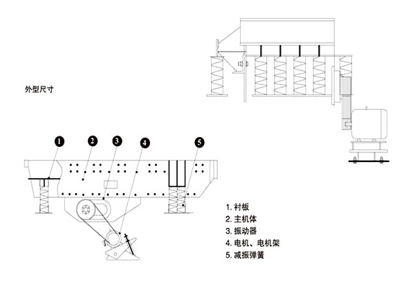 zsw振動給料機(jī)