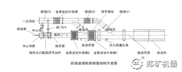 煤粉燃燒器結(jié)構(gòu)圖.jpg