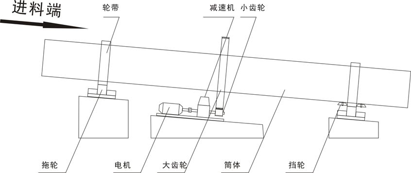 烘干機結構圖.jpg