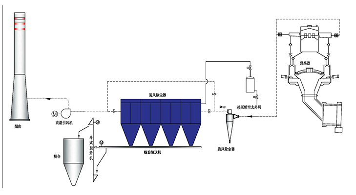 石灰行業(yè)窯尾除塵.jpg