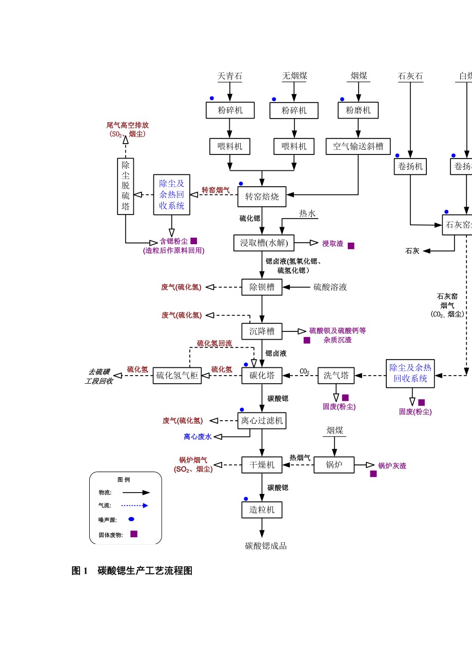 碳酸鍶工藝流程圖.jpg